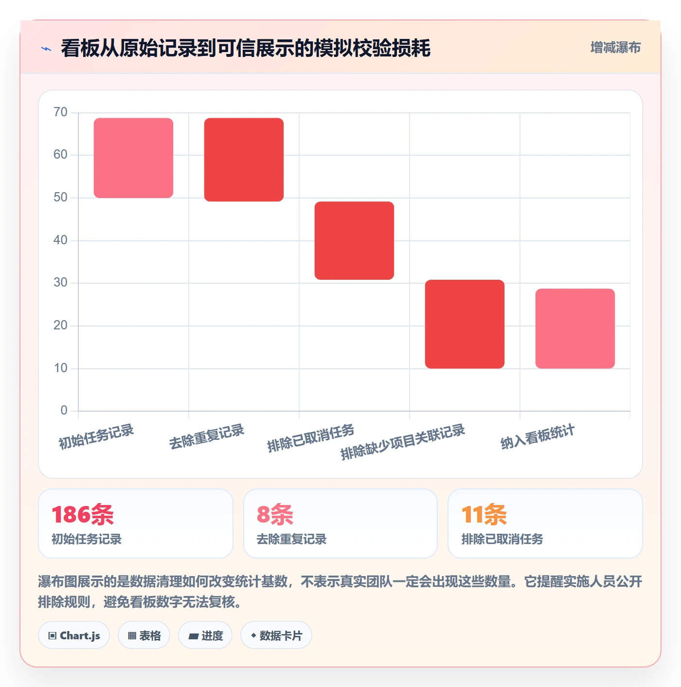 拖拽实操方法:实施团队提升看板效率的数据分析方法与模板