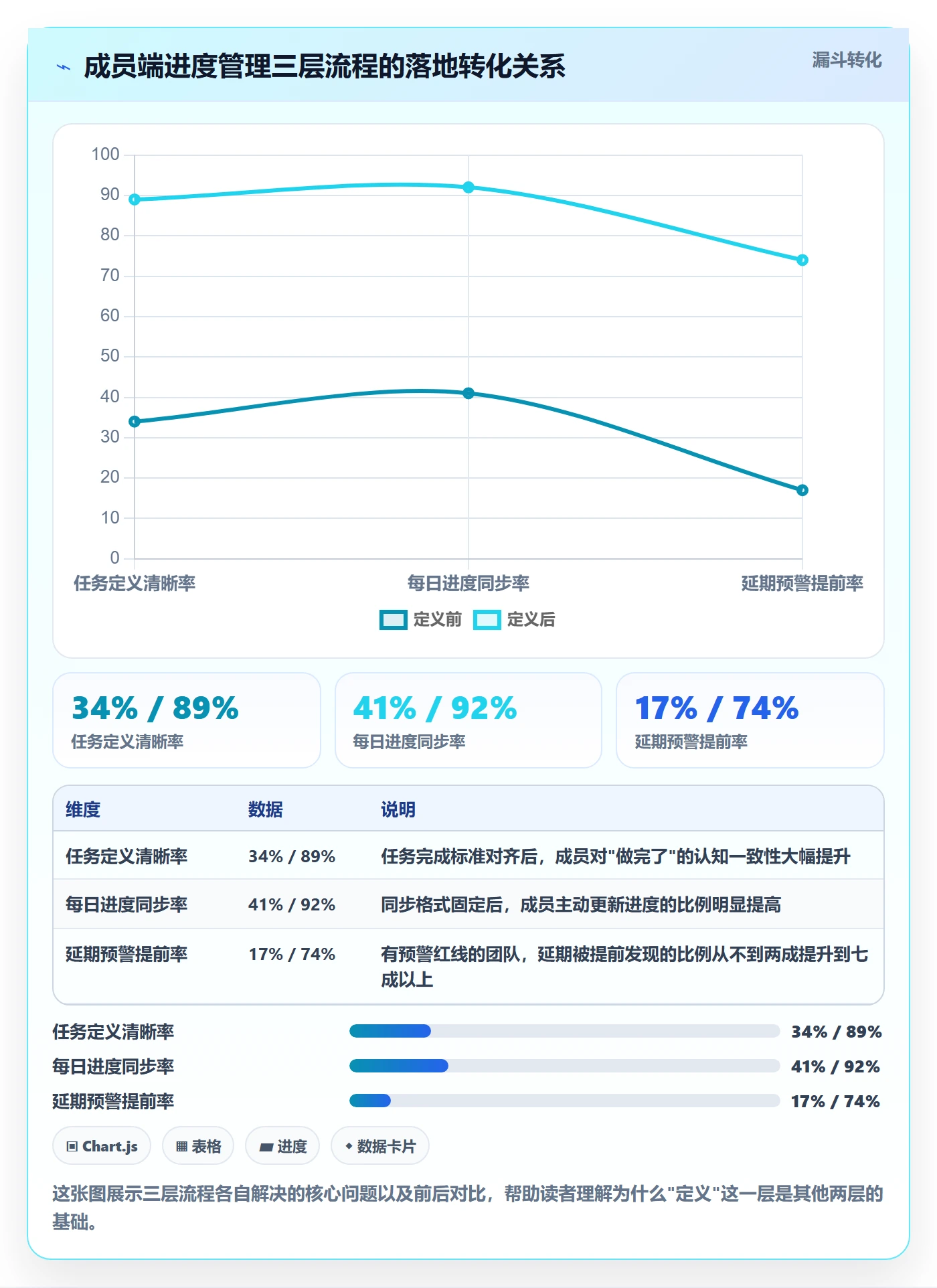 实际进度实操方法：项目成员提升进度管理效率的流程优化方法与模板