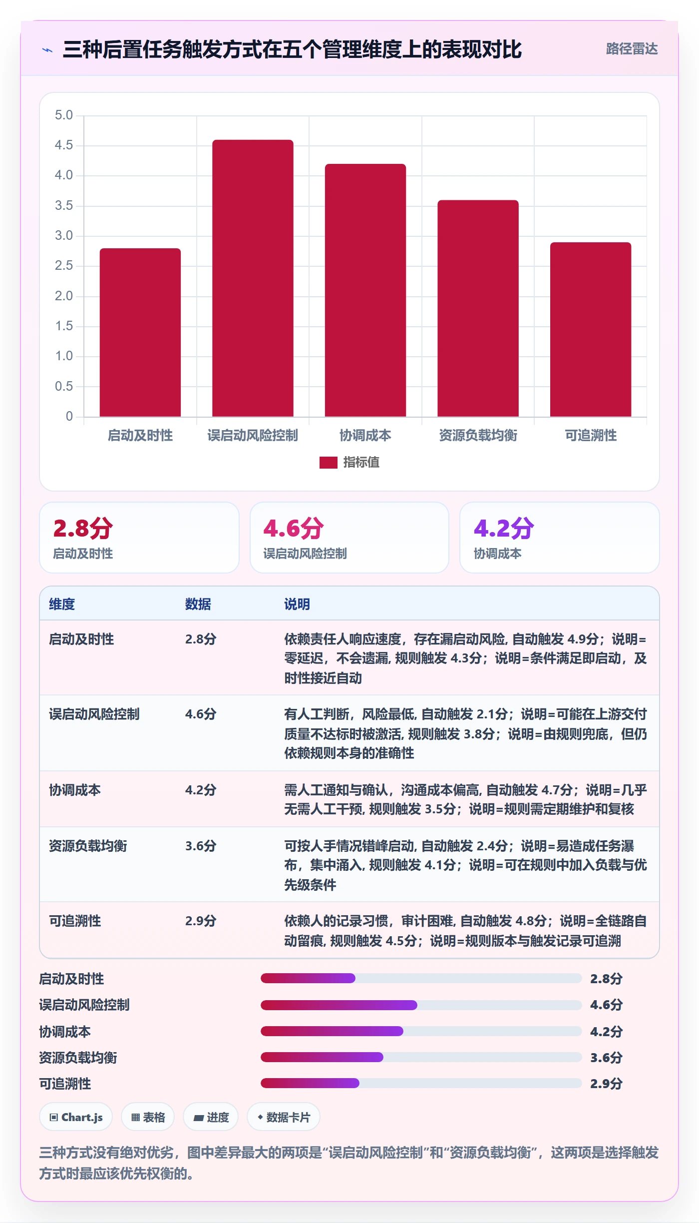 任务依赖后置任务全流程:企业管理者流程优化与一文讲清