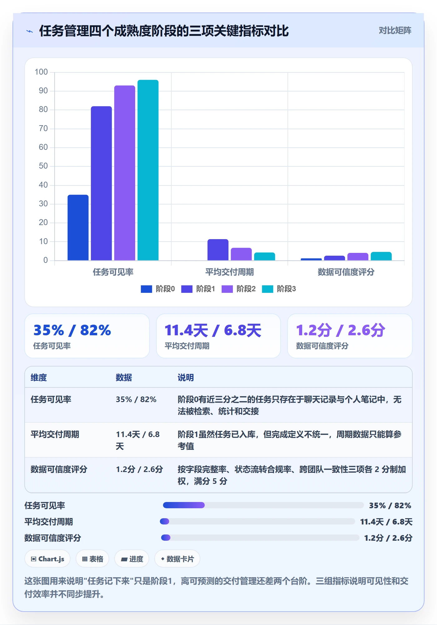 任务怎么做？企业管理者数据分析：任务管理从0到1