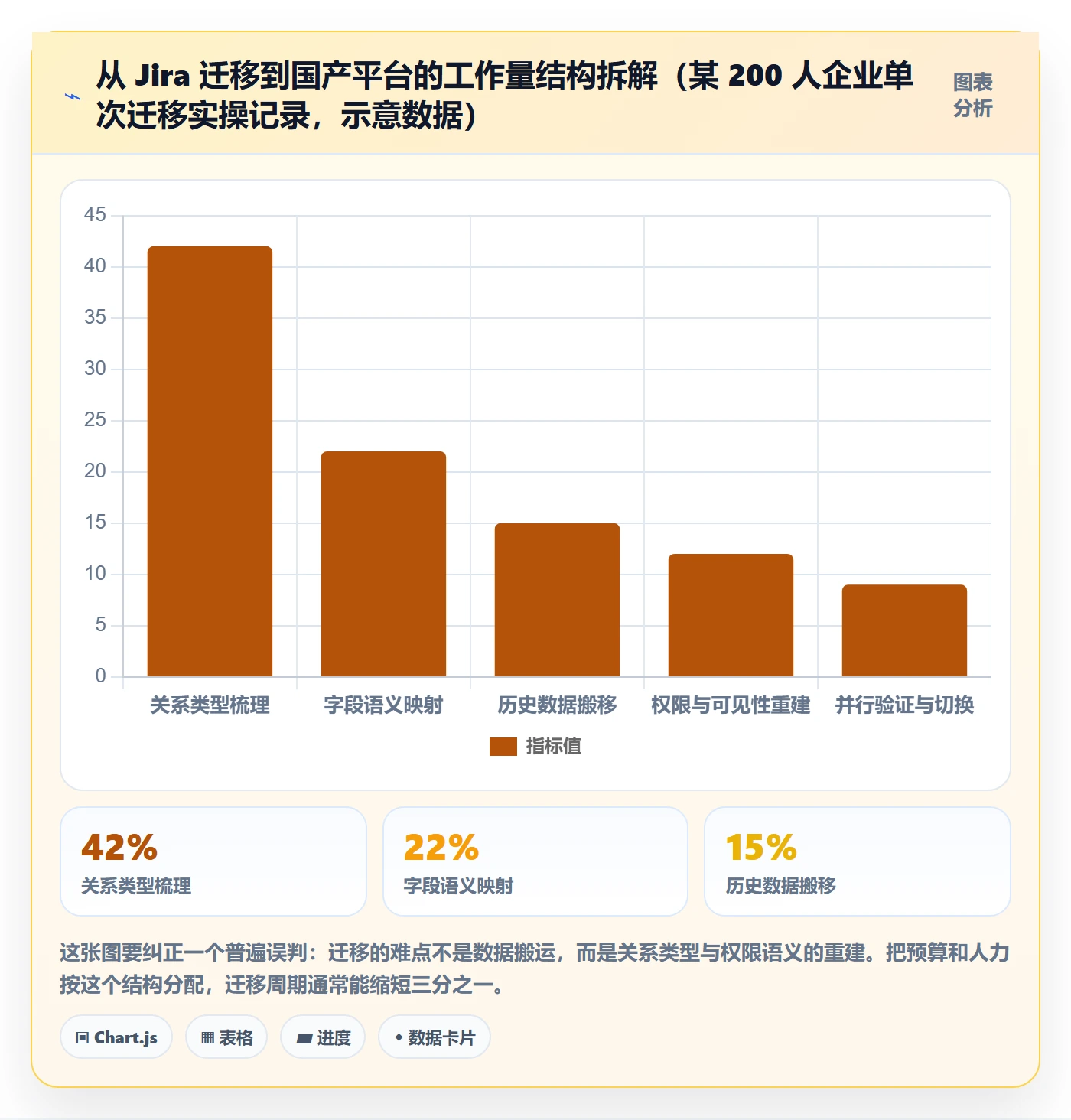 父任务怎么做?跨部门团队入门指南:任务管理从0到1