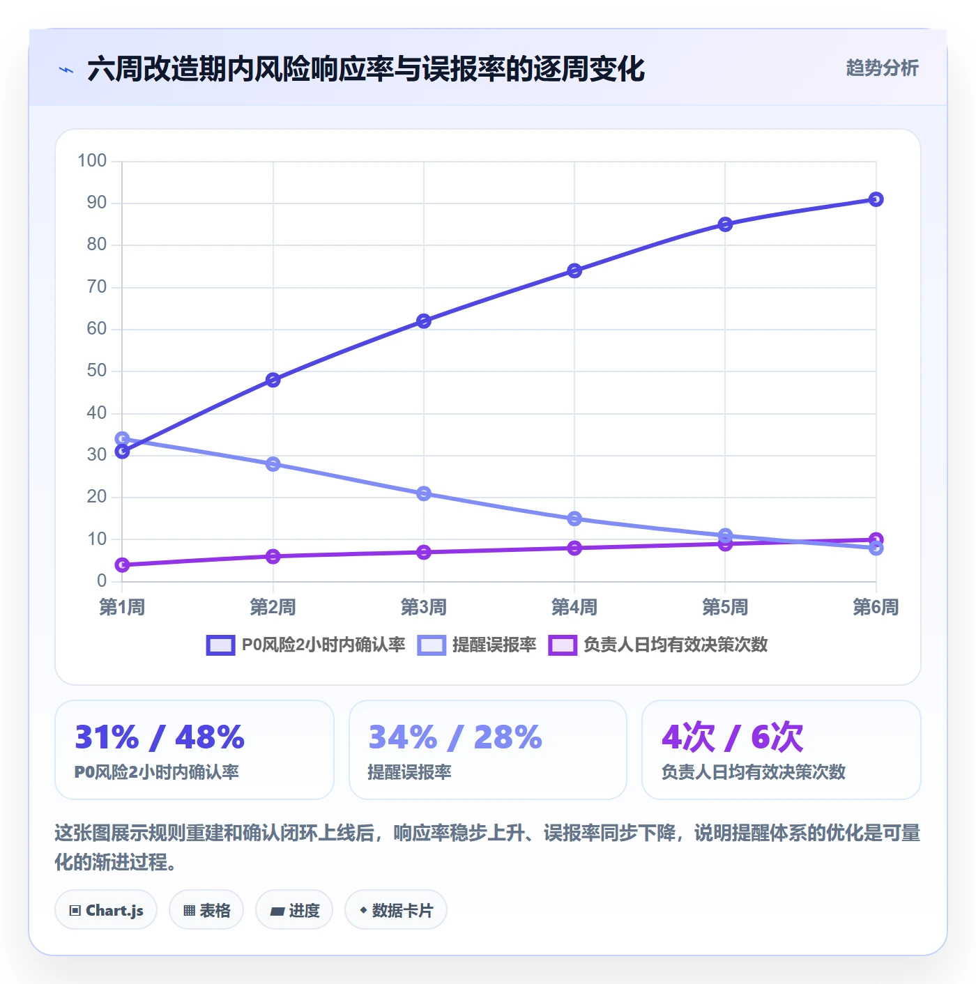 任务提醒消息通知教程:项目负责人风险控制,避坑指南