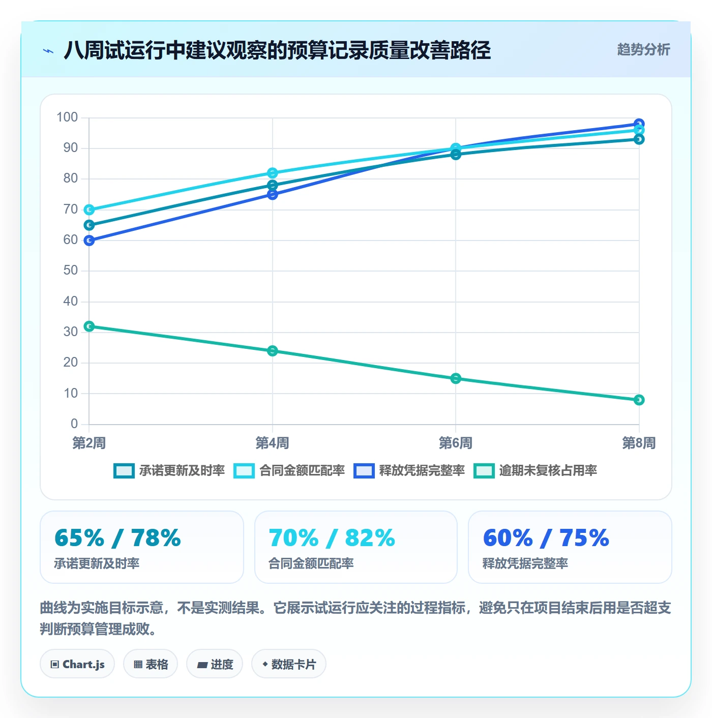 预算占用实操方法:PMO提升预算管理效率的最佳实践方法与模板