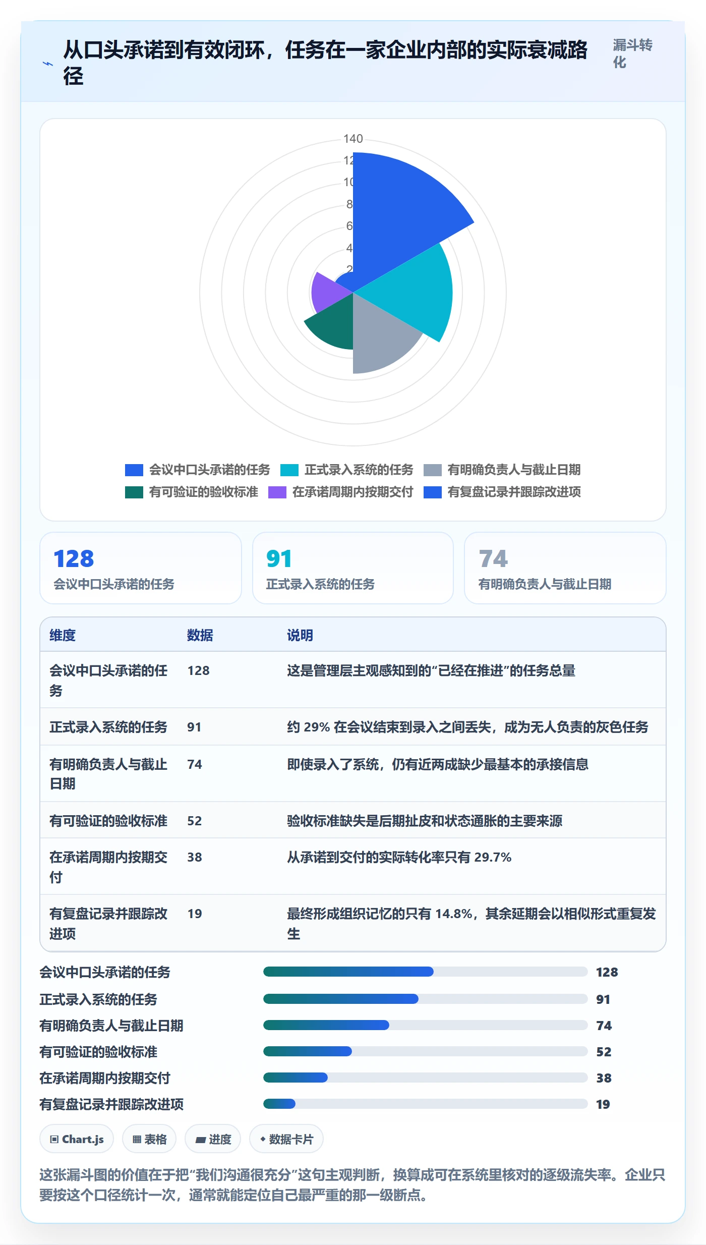 关注人流程与规范:管理层任务管理风险控制关键指标