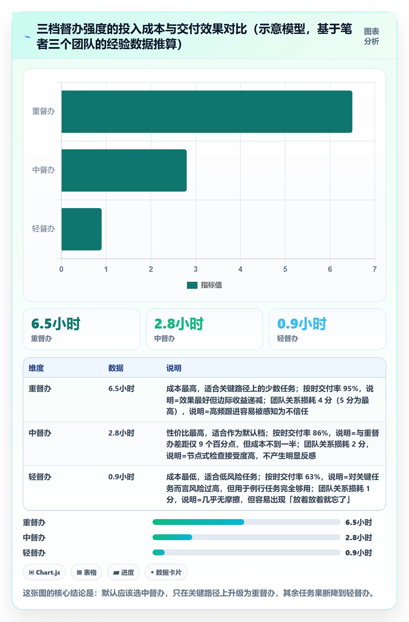 任务提醒督办教程:产品经理最佳实践,避坑指南