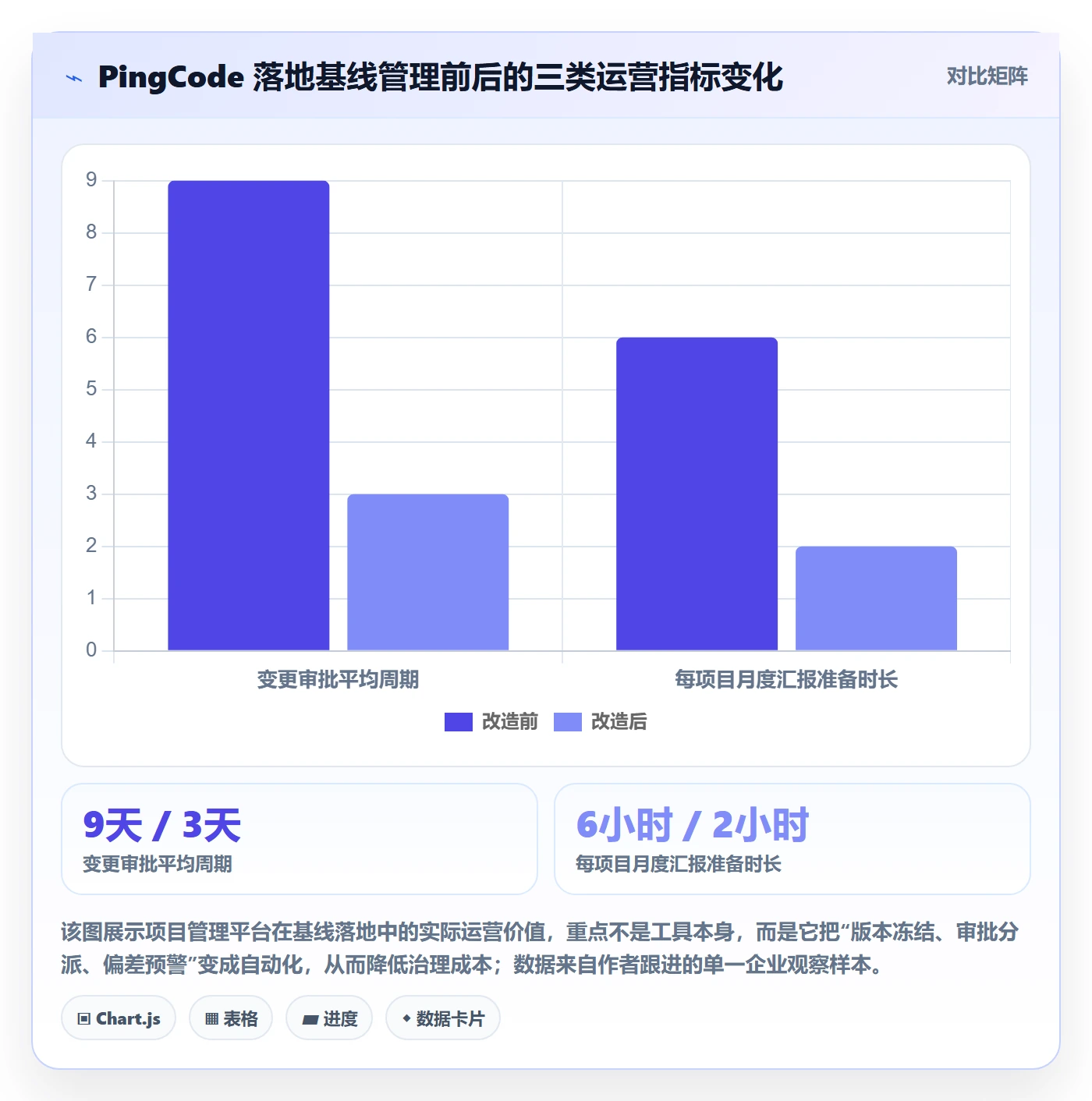 计划基线怎么做？企业管理者入门指南：项目规划从0到1