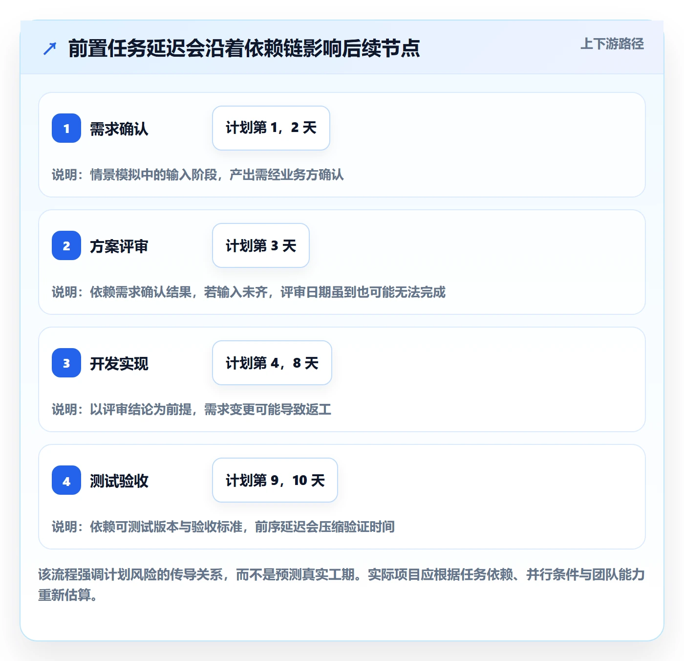 日历视图如何做好计划安排?项目负责人数据分析与操作步骤