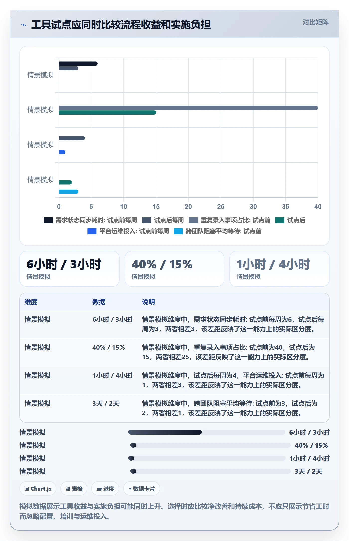 需求管理需求教程：研发团队流程优化，避坑指南