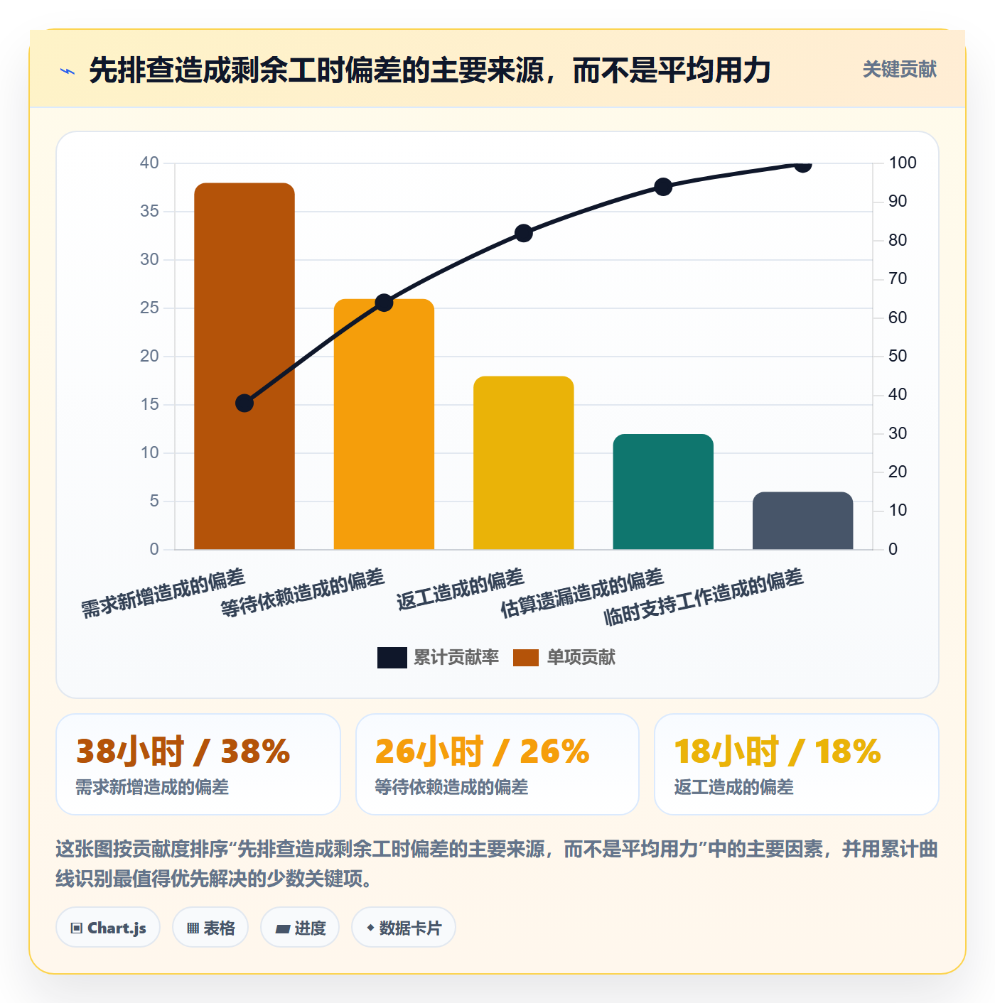 剩余工时落地方案:企业管理者开展工时管理的最佳实践案例解析