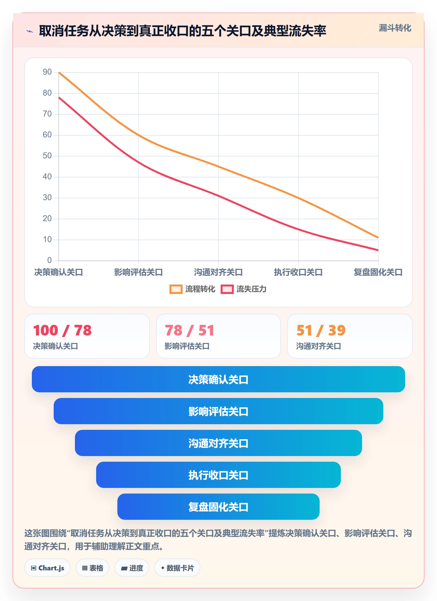 取消落地方案：管理层开展任务执行的入门指南案例解析
