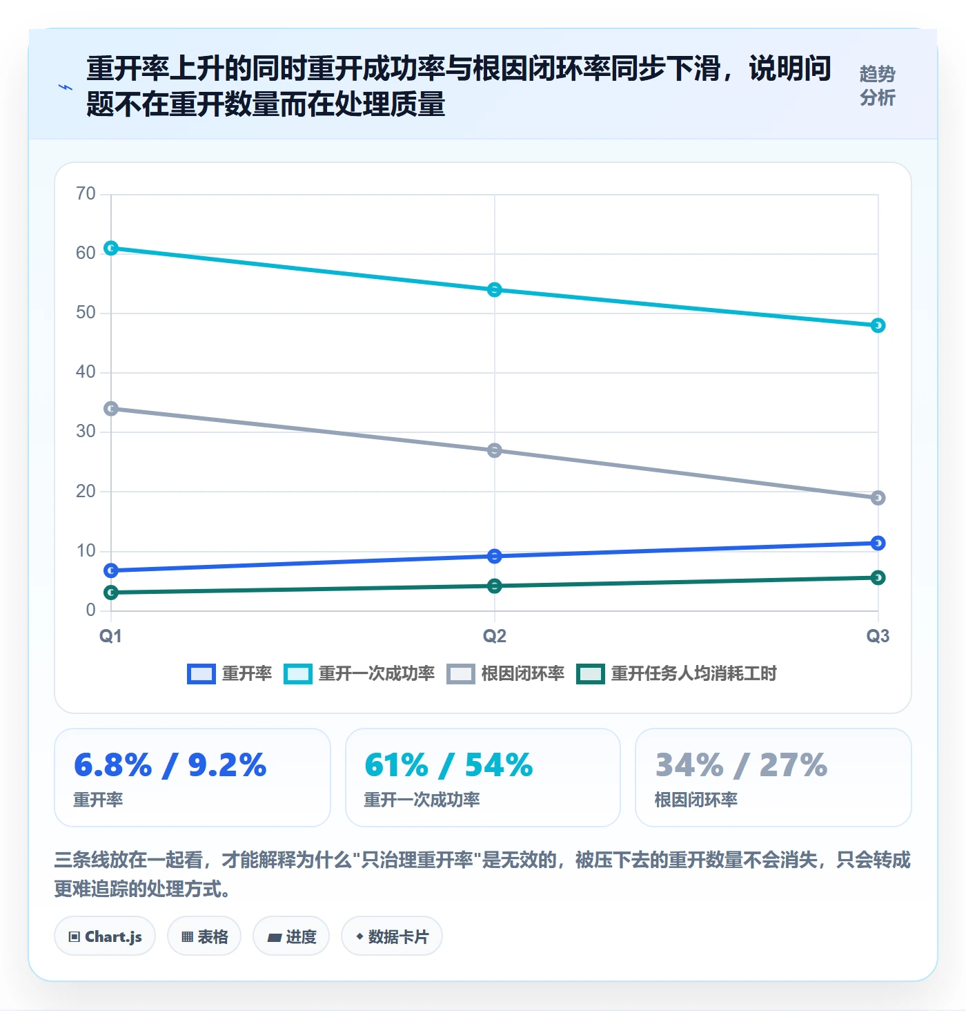 任务执行如何做好重开？管理层数据分析与操作步骤
