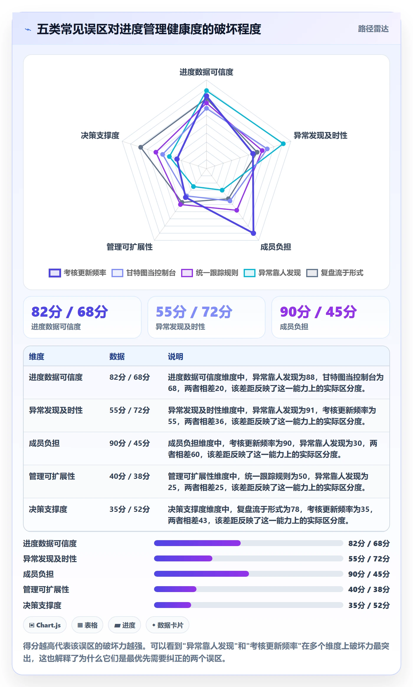 动态管理指南：研发团队如何做好进度跟踪，制度设计全流程