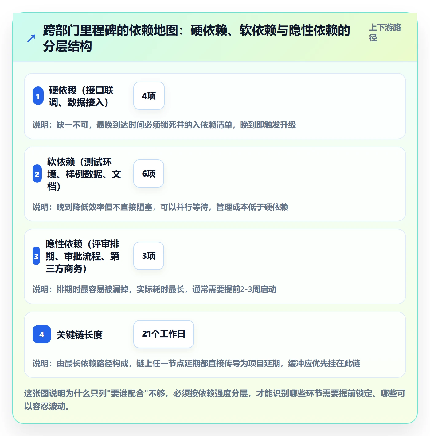 节点延期怎么做？跨部门团队落地方案：里程碑从0到1