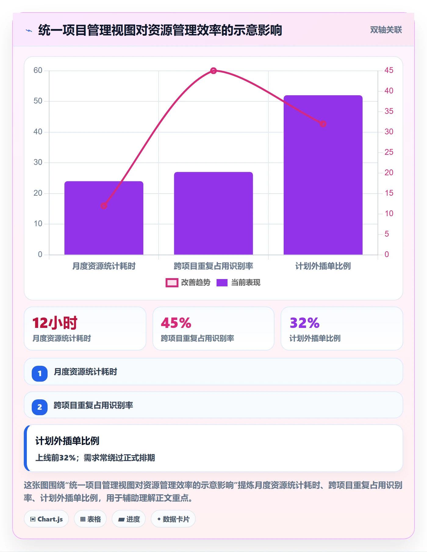 工作量管理指南:管理层如何做好人力资源计划,流程优化全流程