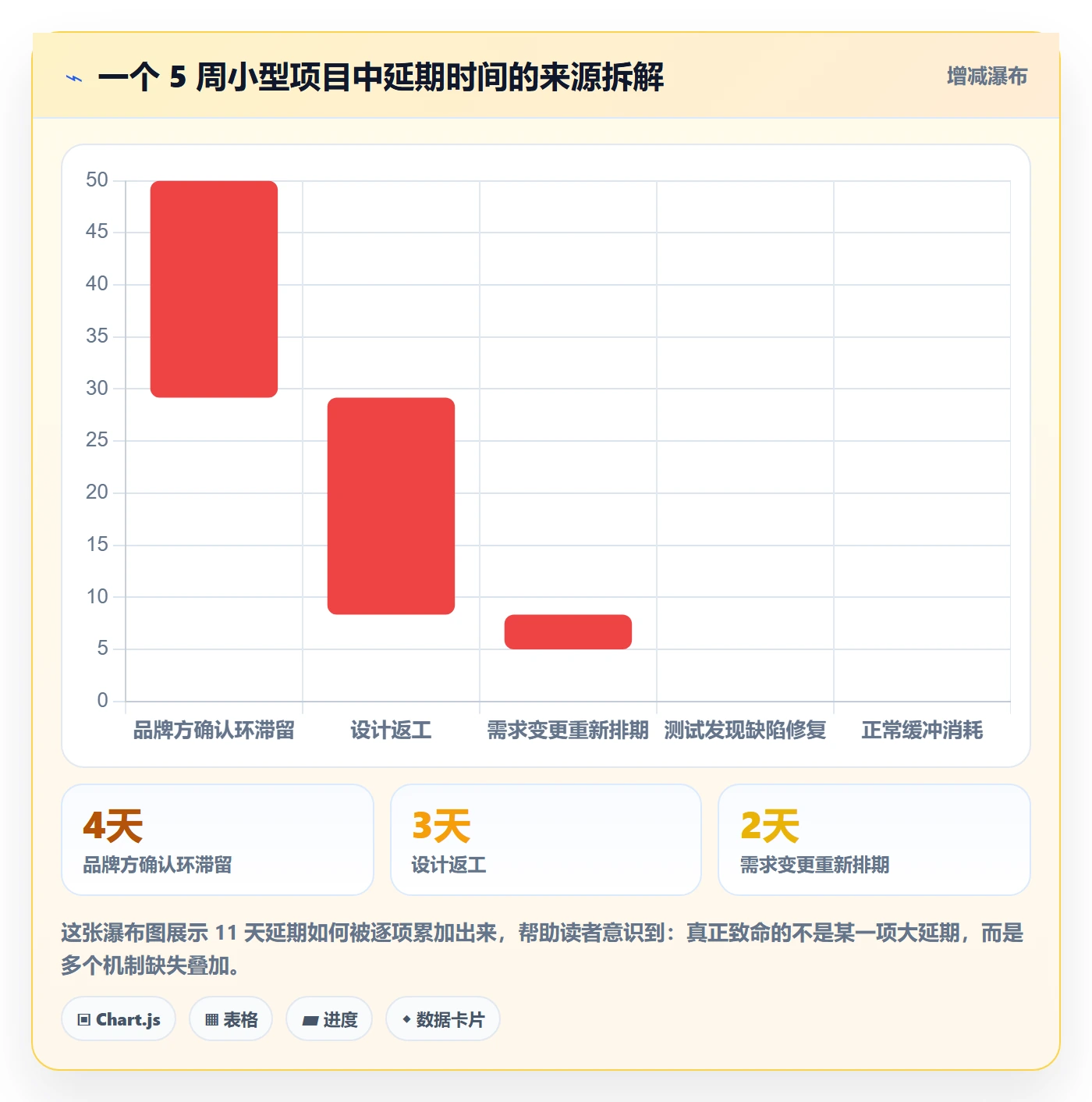 进度管理如何做好任务进度?项目负责人入门指南与操作步骤