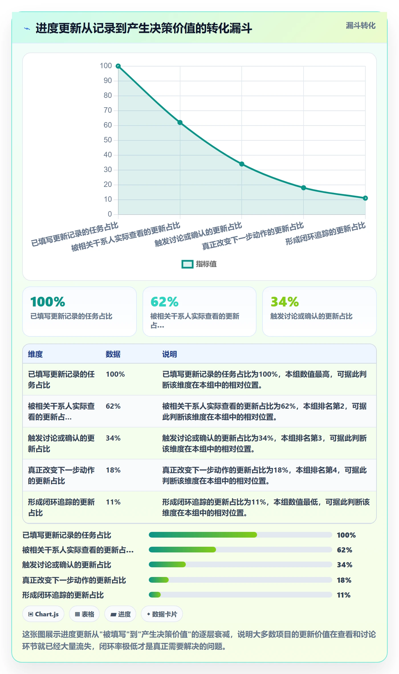 进度更新最佳实践：项目经理进度管理最佳实践，常见问题