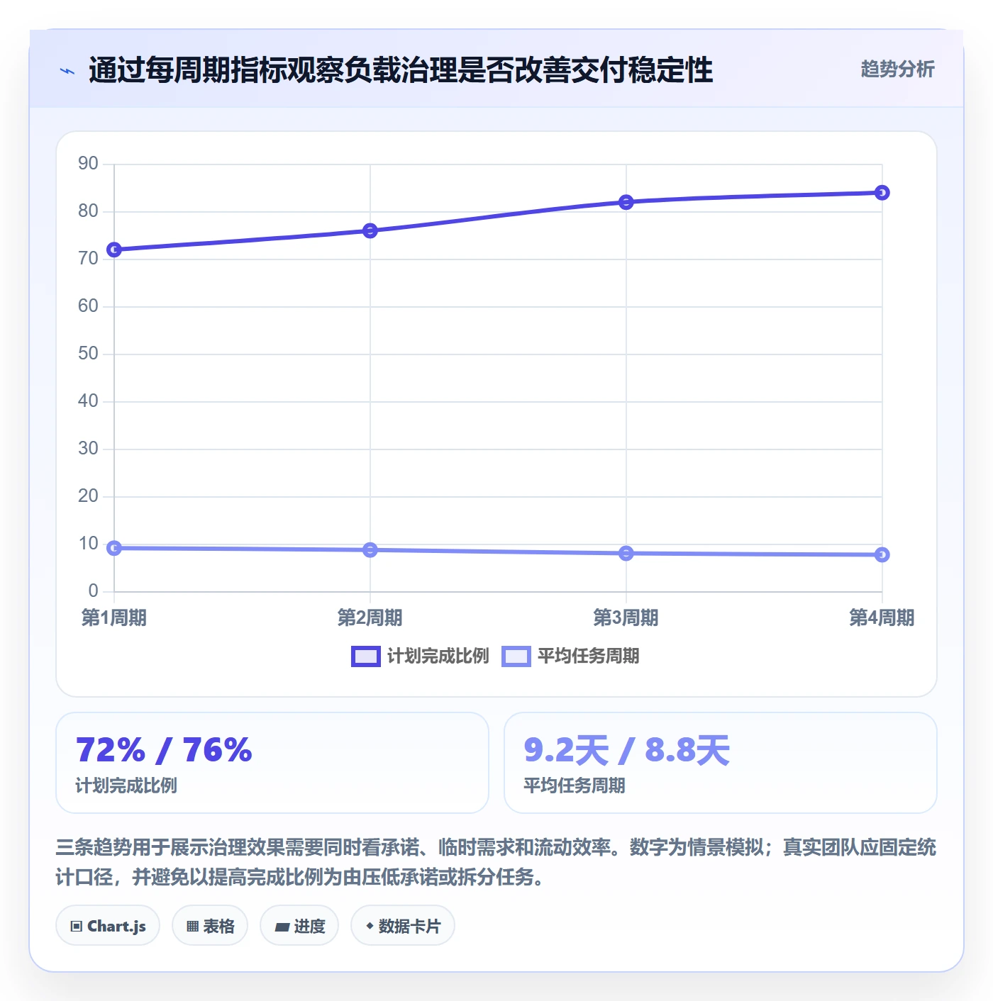 工作负载管理指南:项目经理如何做好资源负载,最佳实践全流程