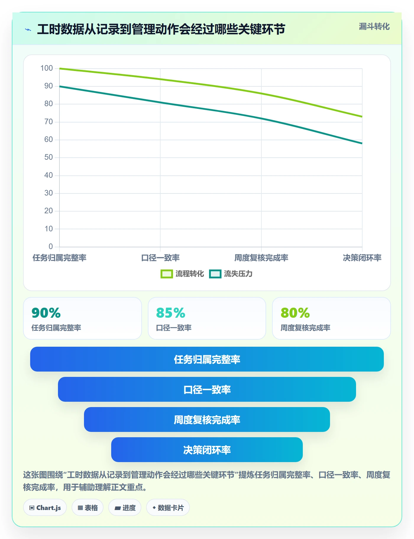 工时怎么做？项目负责人落地方案：工时管理从0到1