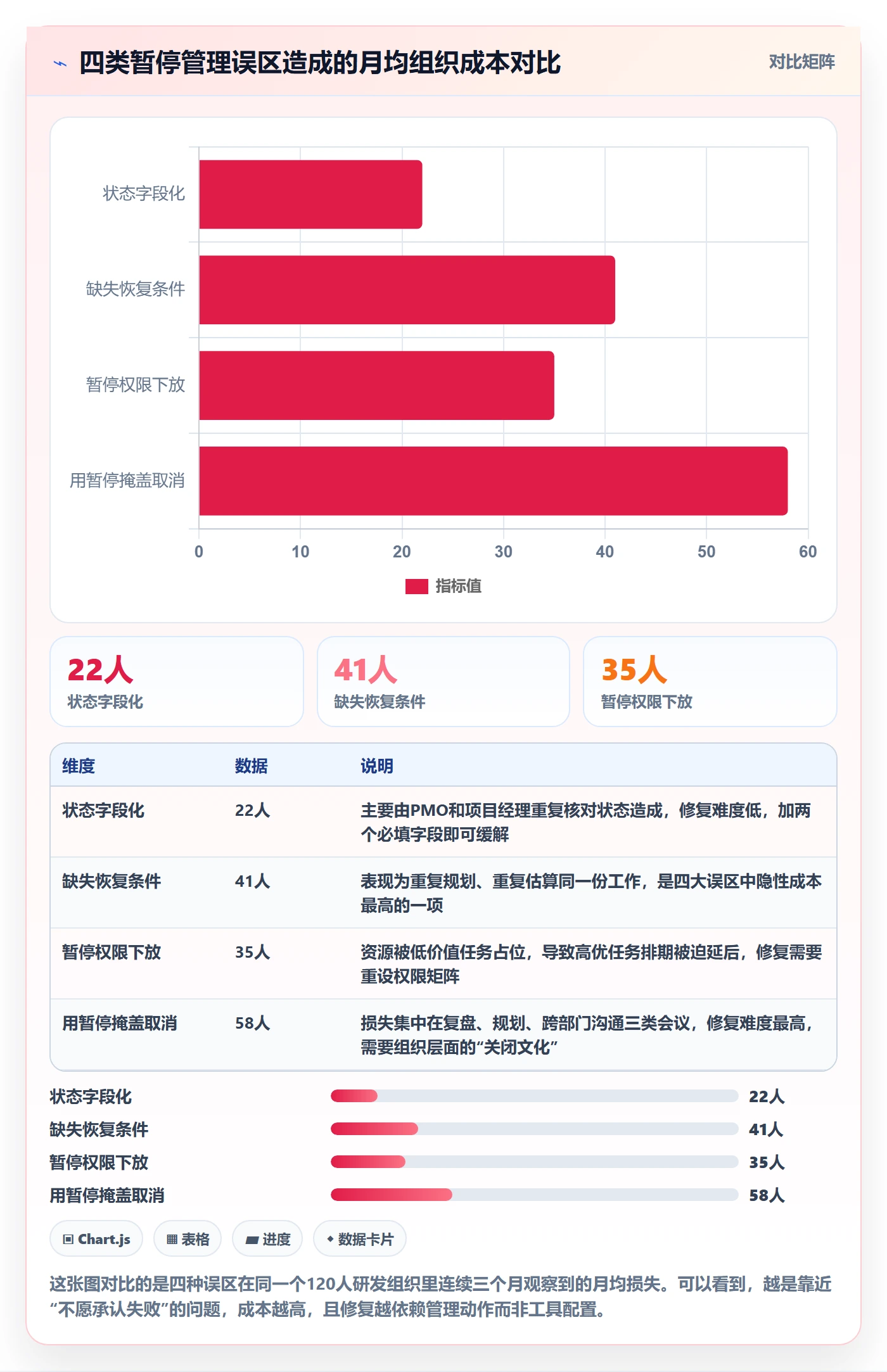 暂停管理指南:PMO如何做好任务执行,效率提升全流程