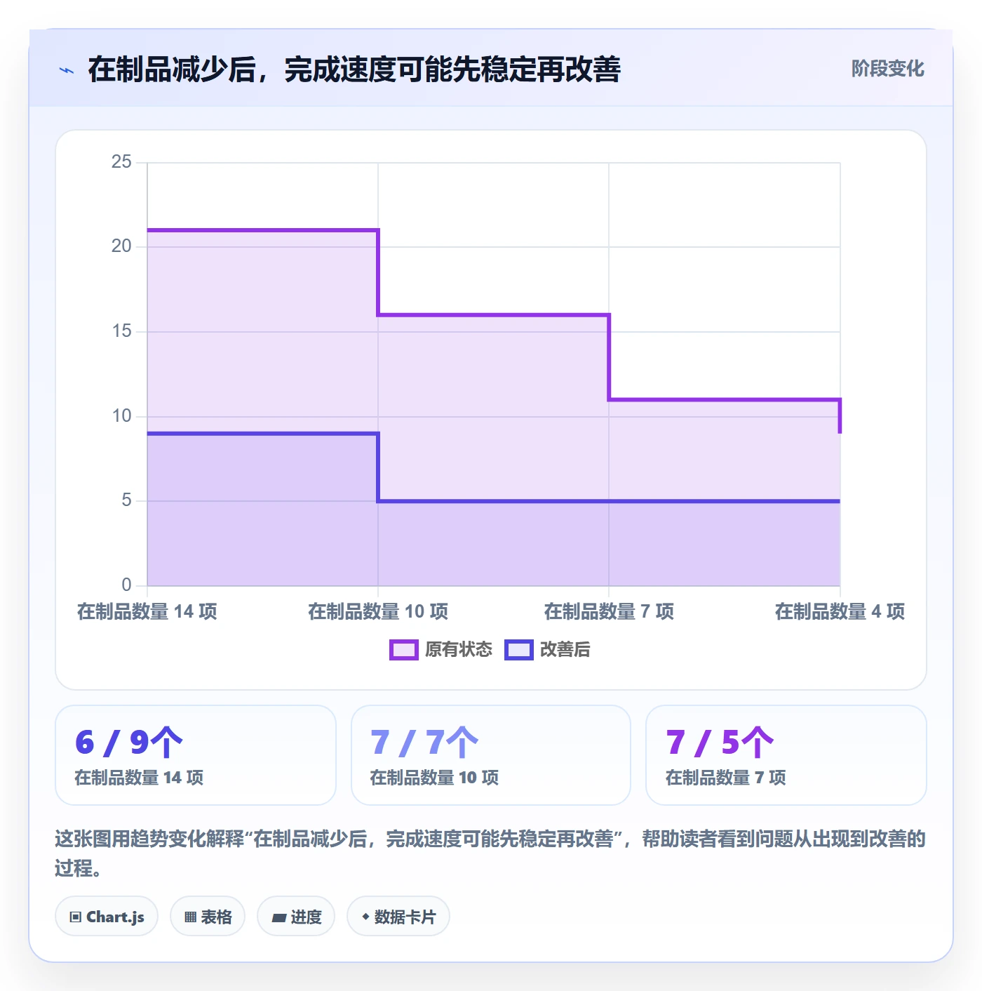 需求优先级实操方法:实施团队提升需求排期效率的落地方案方法与模板