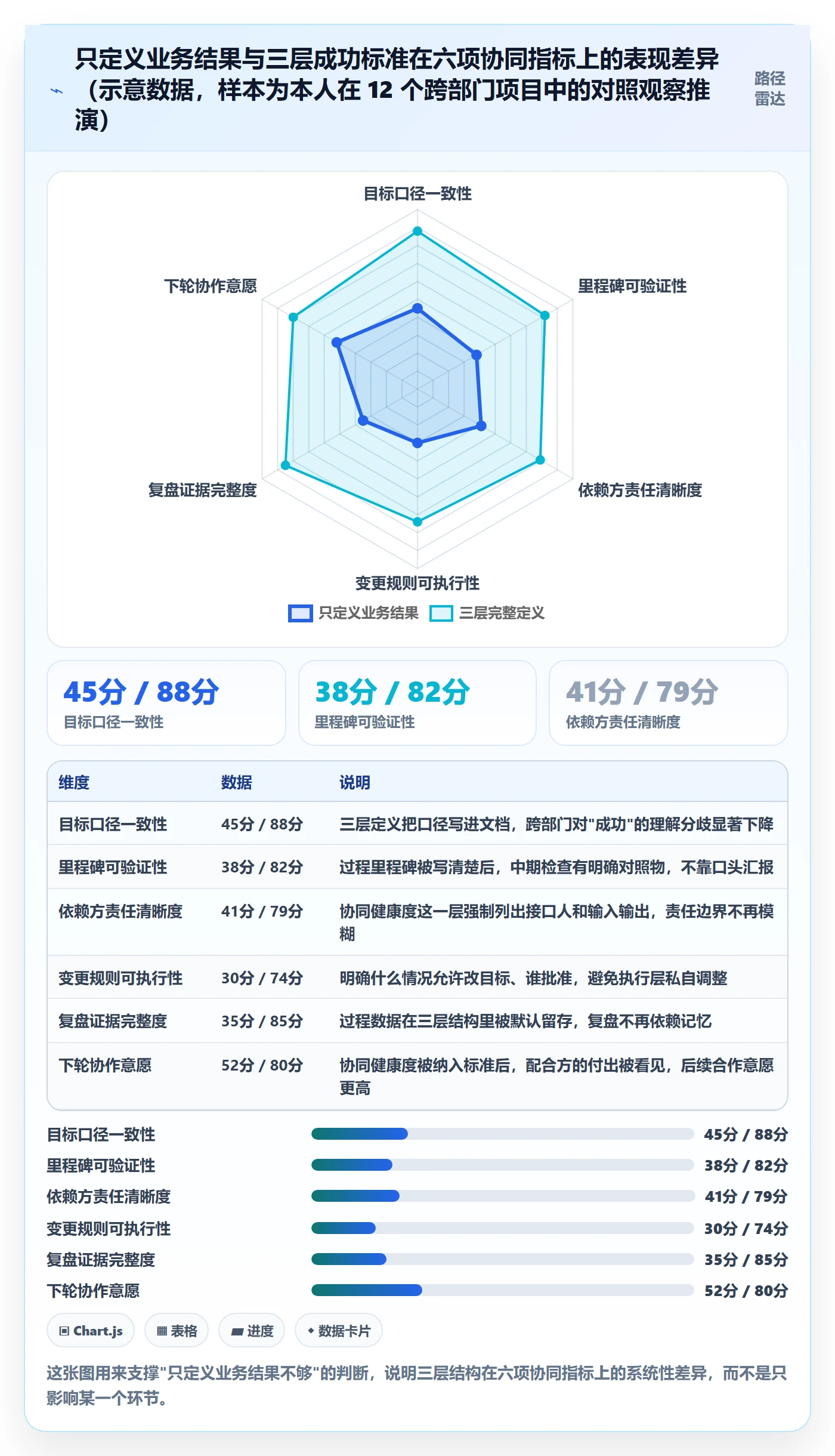 成功标准管理方法大全：管理层项目目标协同管理落地清单