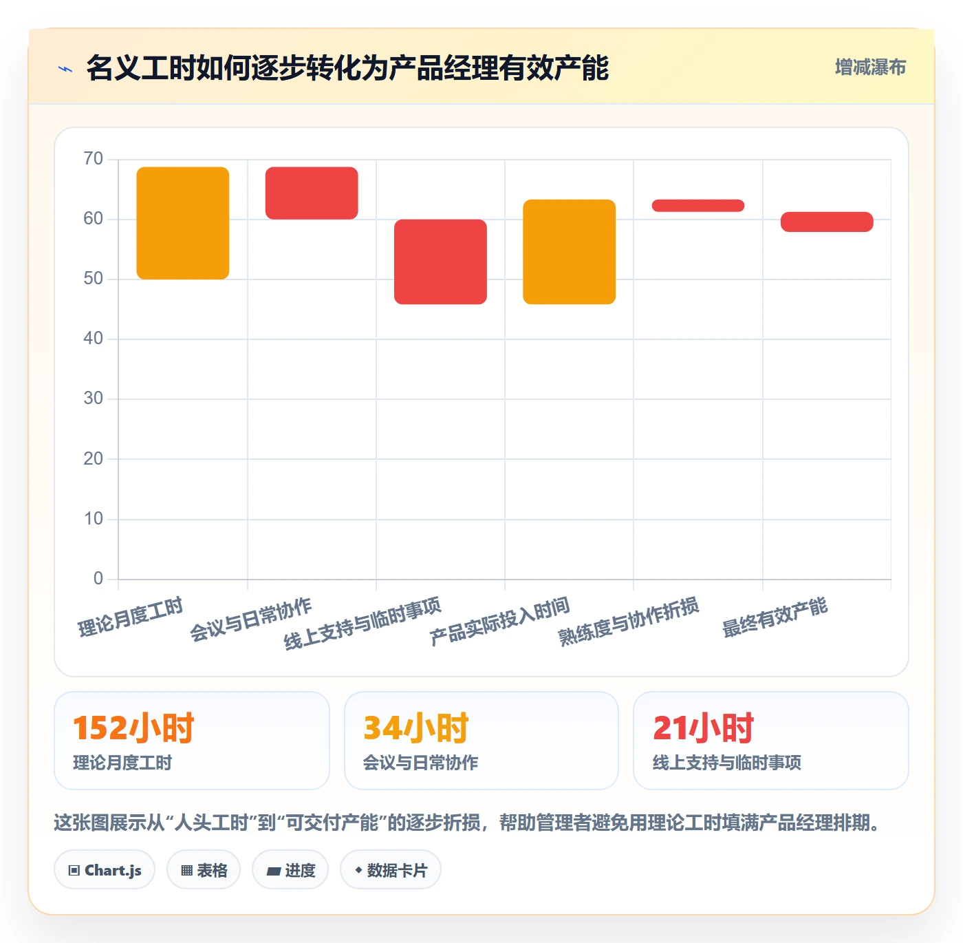 人力规划最佳实践：产品经理人力资源计划流程优化，常见问题