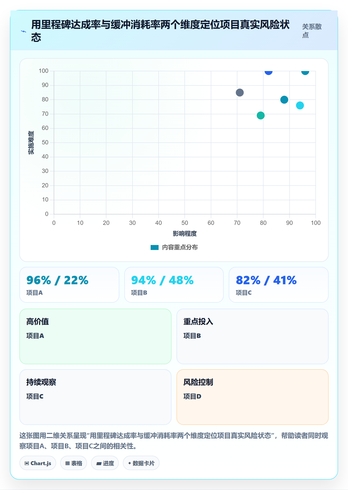 进度更新怎么做?项目负责人风险控制:进度管理从0到1