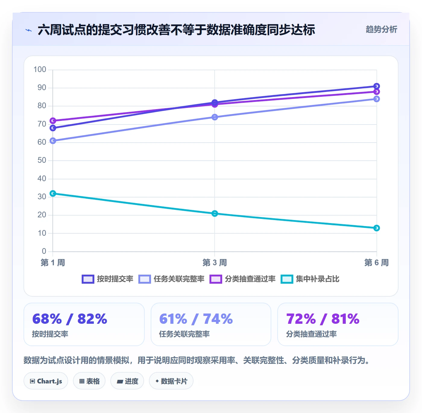 工时表Timesheet教程：产品经理落地方案，避坑指南