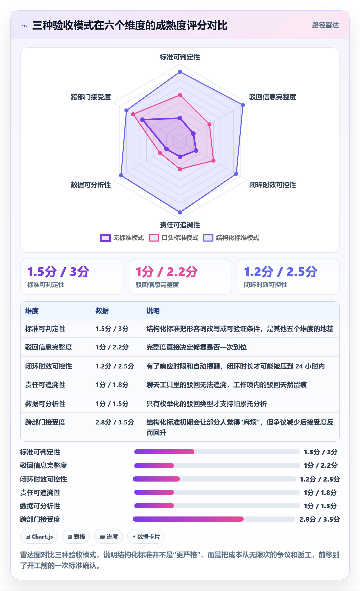 驳回管理指南:跨部门团队如何做好任务验收,最佳实践全流程