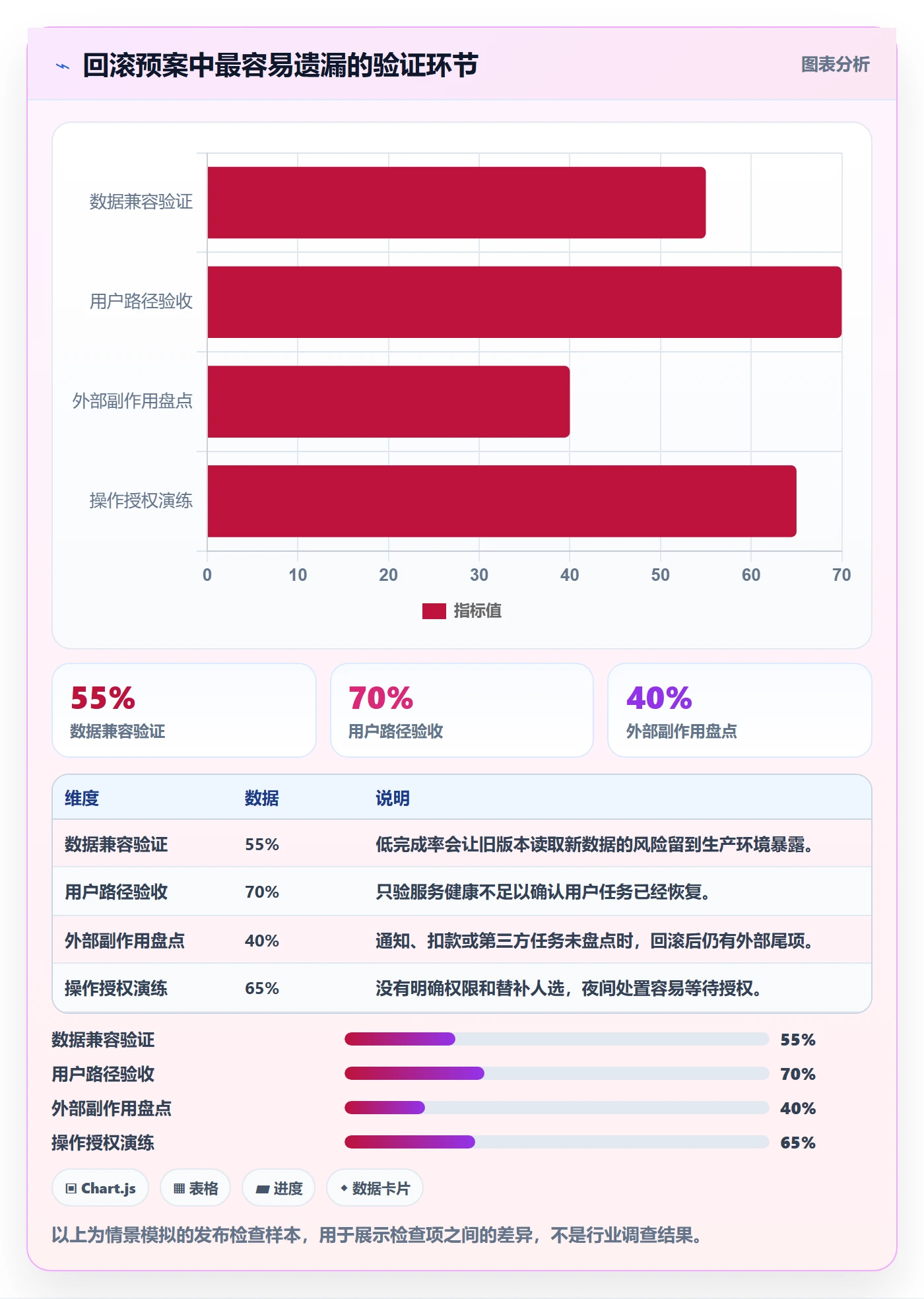 回滚最佳实践：产品经理发布管理最佳实践，常见问题