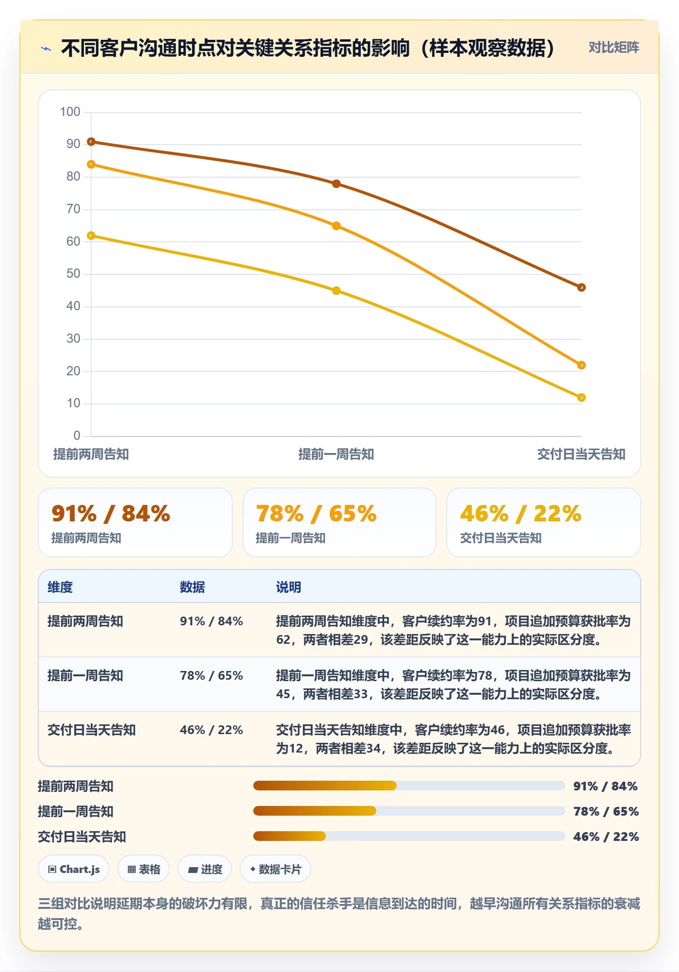 逾期实操方法：项目经理提升延期管理效率的协同管理方法与模板