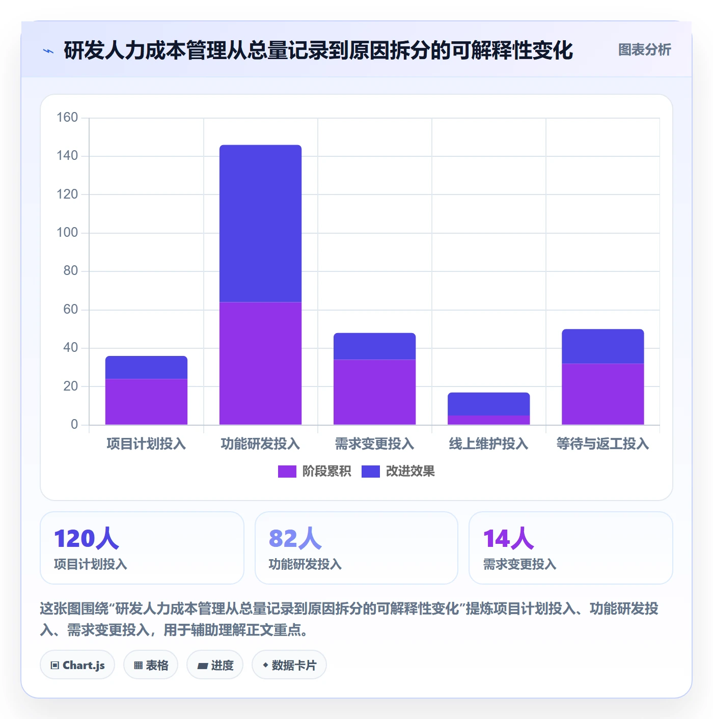 人力成本实操方法：研发团队提升成本管理效率的入门指南方法与模板