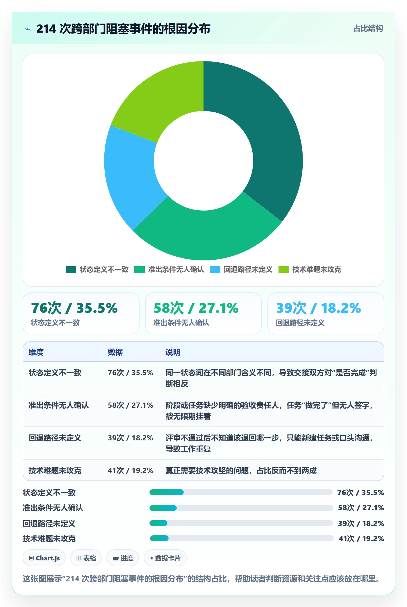 阶段状态流程与规范：跨部门团队项目阶段入门指南关键指标