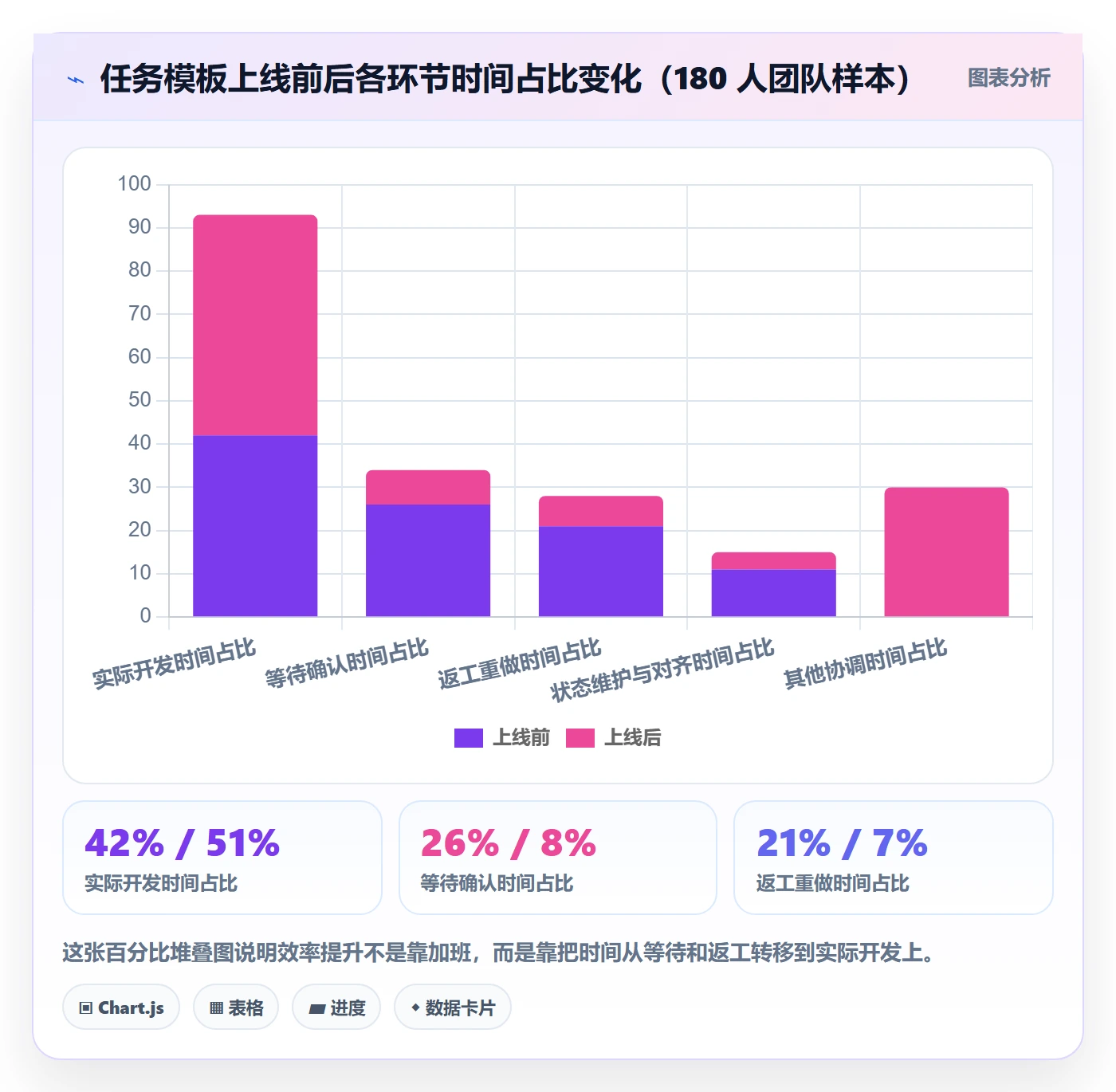 完成实操方法:研发团队提升任务执行效率的实操方法方法与模板