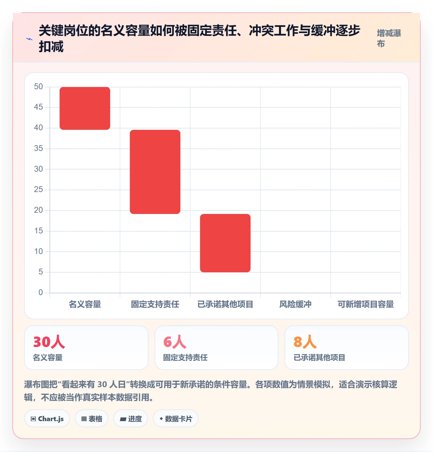 资源占用管理方法大全:跨部门团队资源管理最佳实践落地清单
