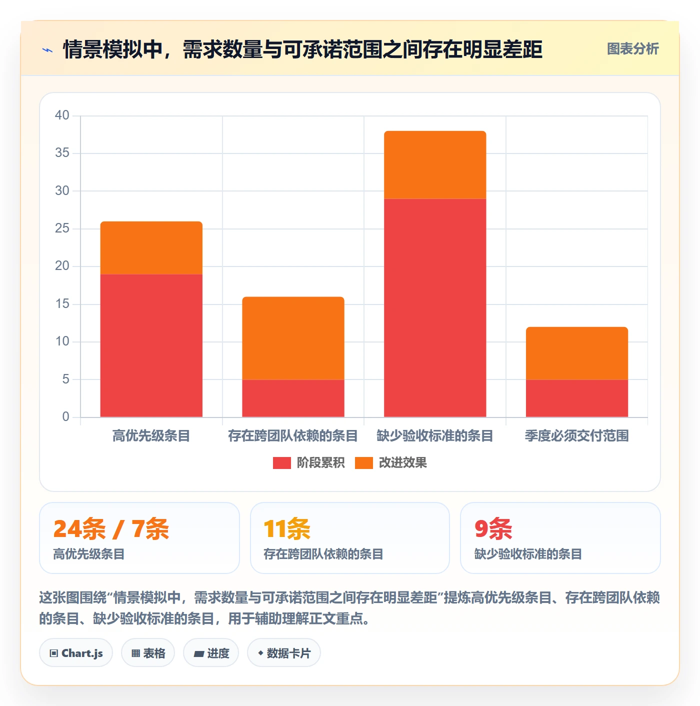 敏捷项目如何做好Backlog？管理层风险控制与操作步骤