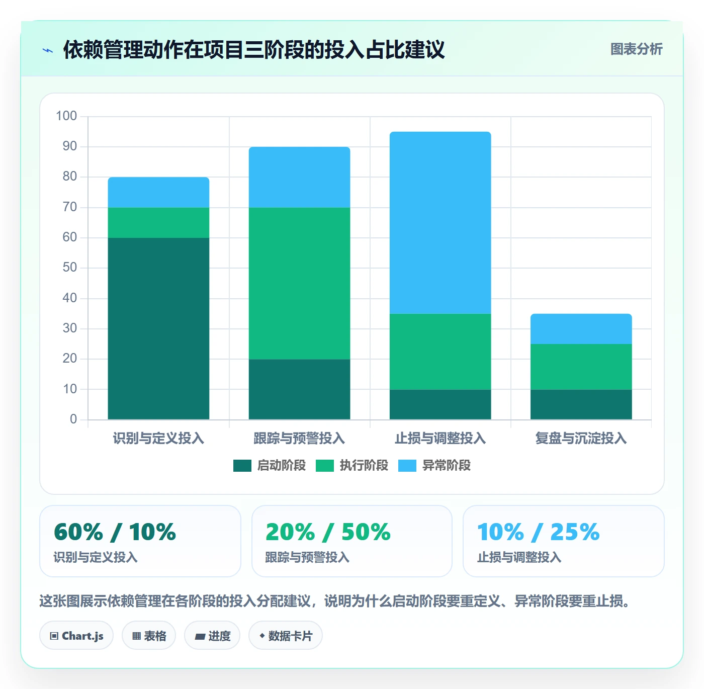 FS管理方法大全:跨部门团队任务依赖效率提升落地清单