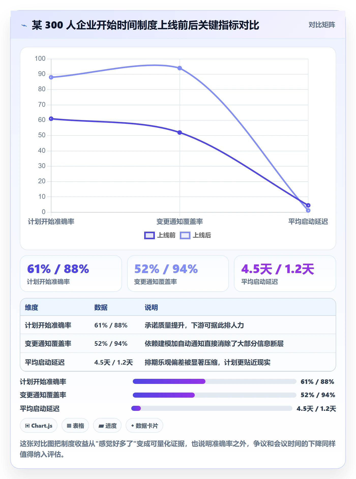 任务属性开始时间全流程:跨部门团队制度设计与一文讲清