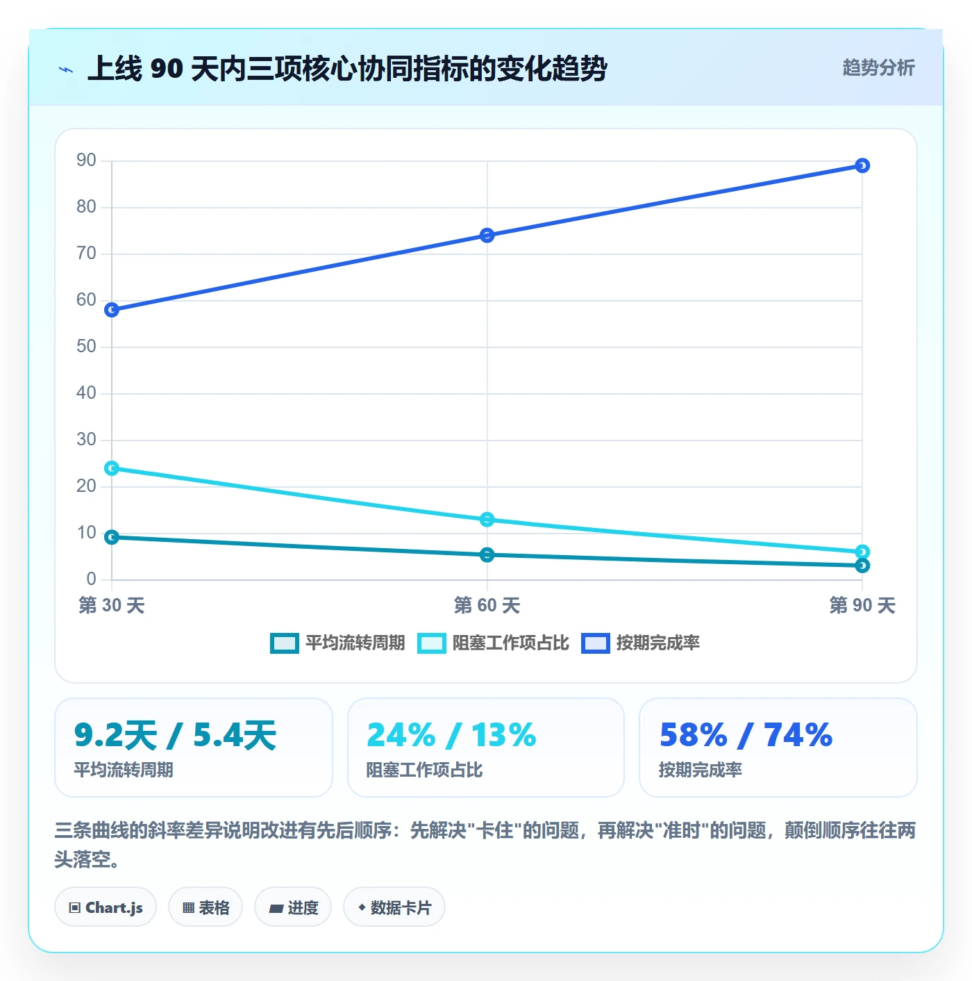 工作项怎么做？项目负责人协同管理：任务管理从0到1