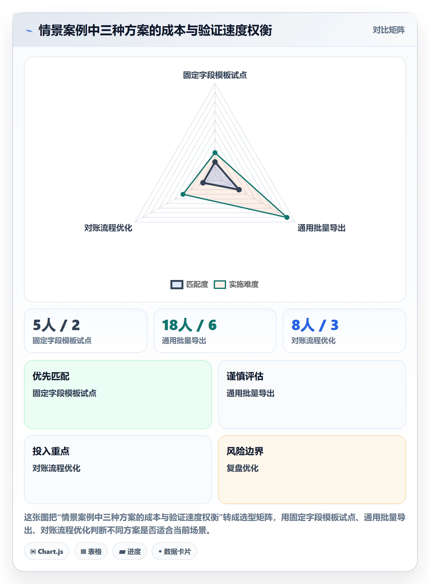 需求管理需求全流程:PMO实操方法与一文讲清