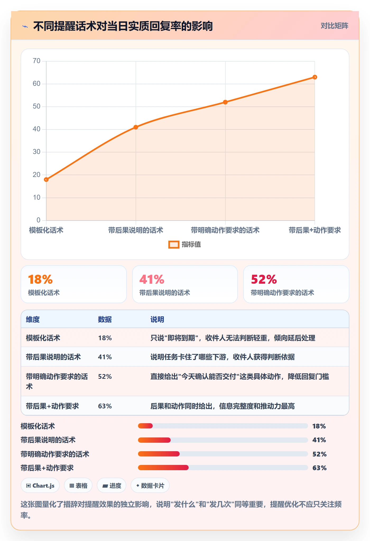 消息通知最佳实践:PMO任务提醒入门指南,常见问题