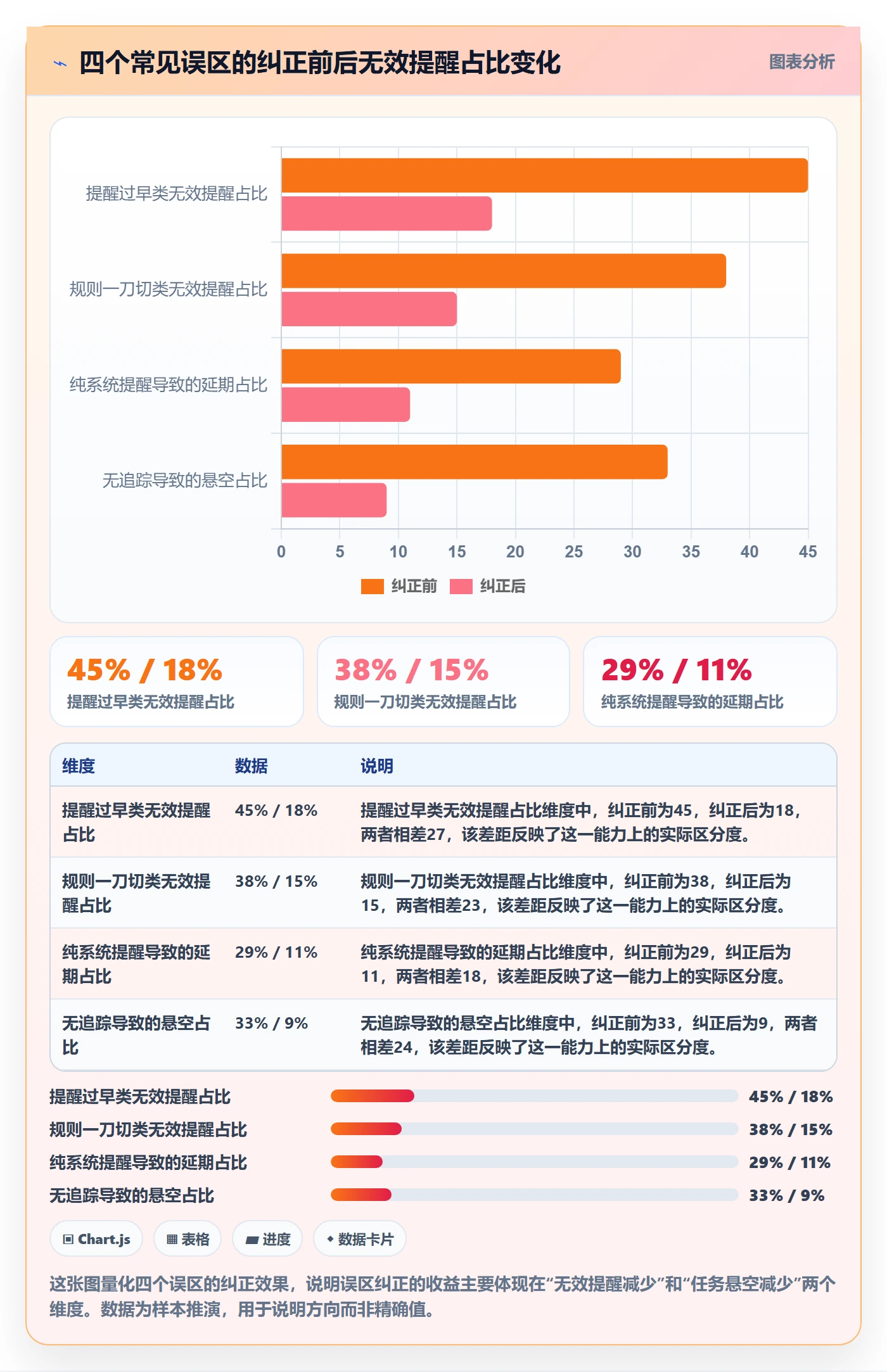 自动提醒管理方法大全:项目成员任务提醒实操方法落地清单