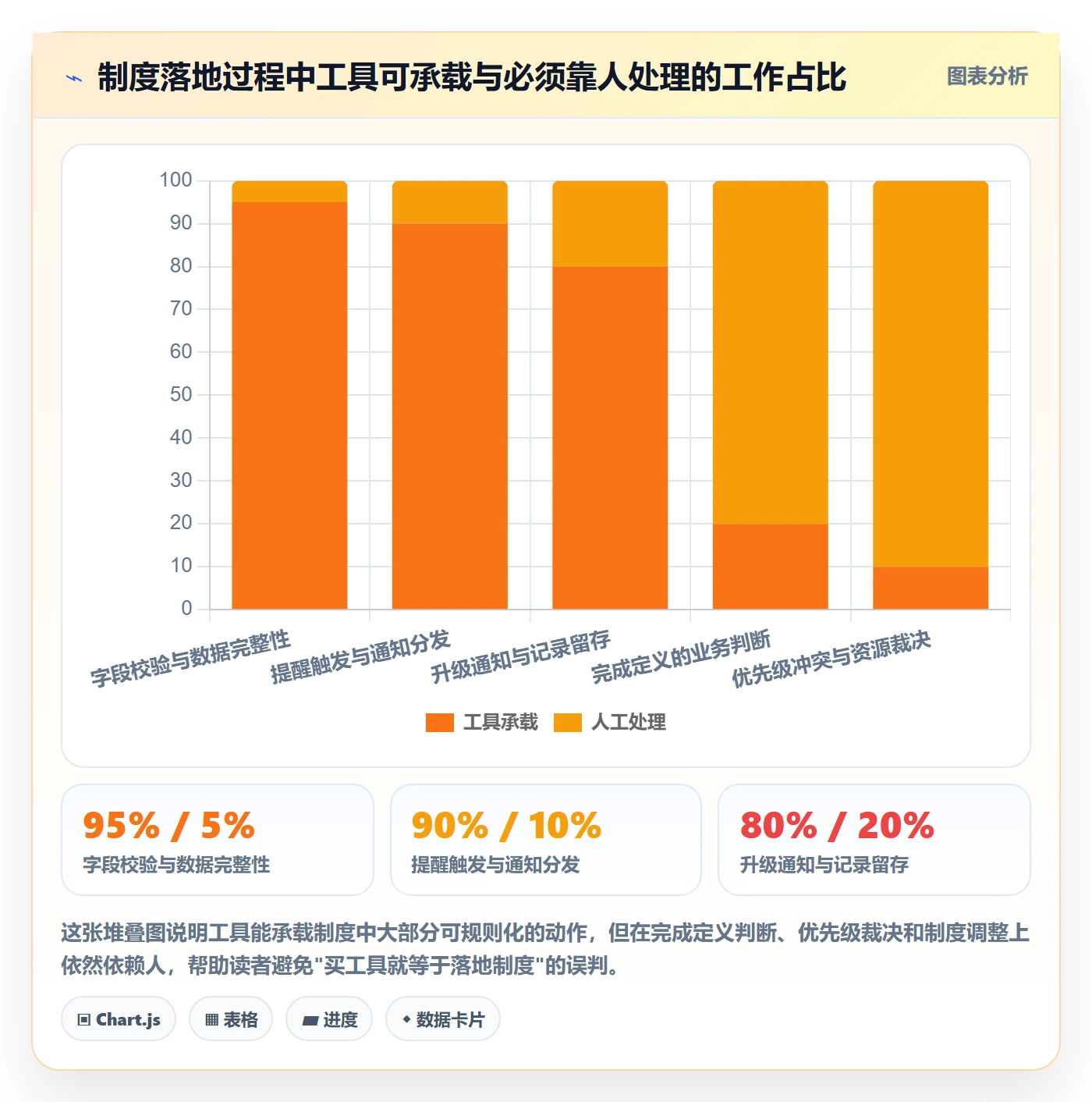 任务提醒催办全流程:研发团队制度设计与一文讲清