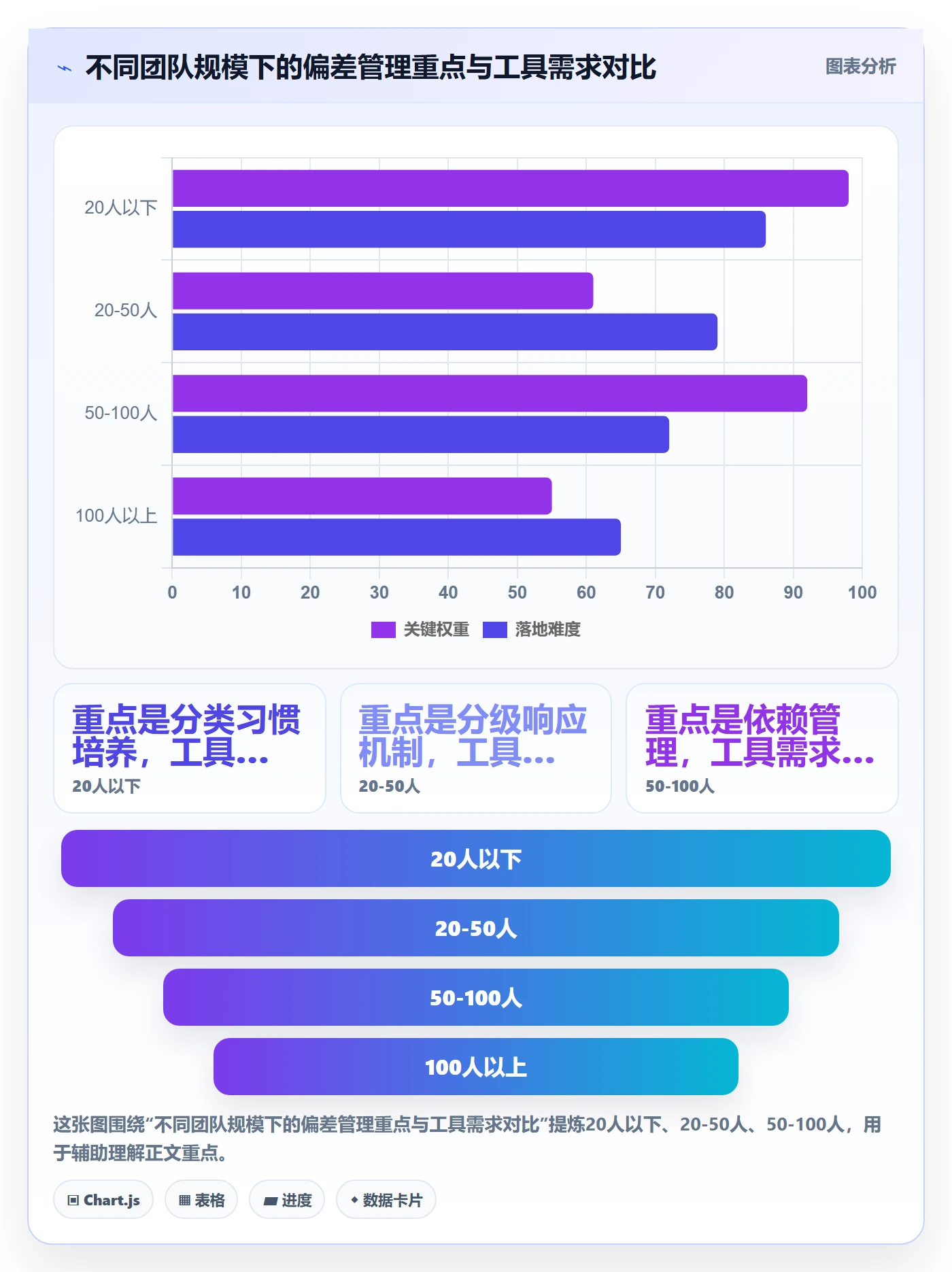 进度偏差管理指南:研发团队如何做好进度管理,风险控制全流程