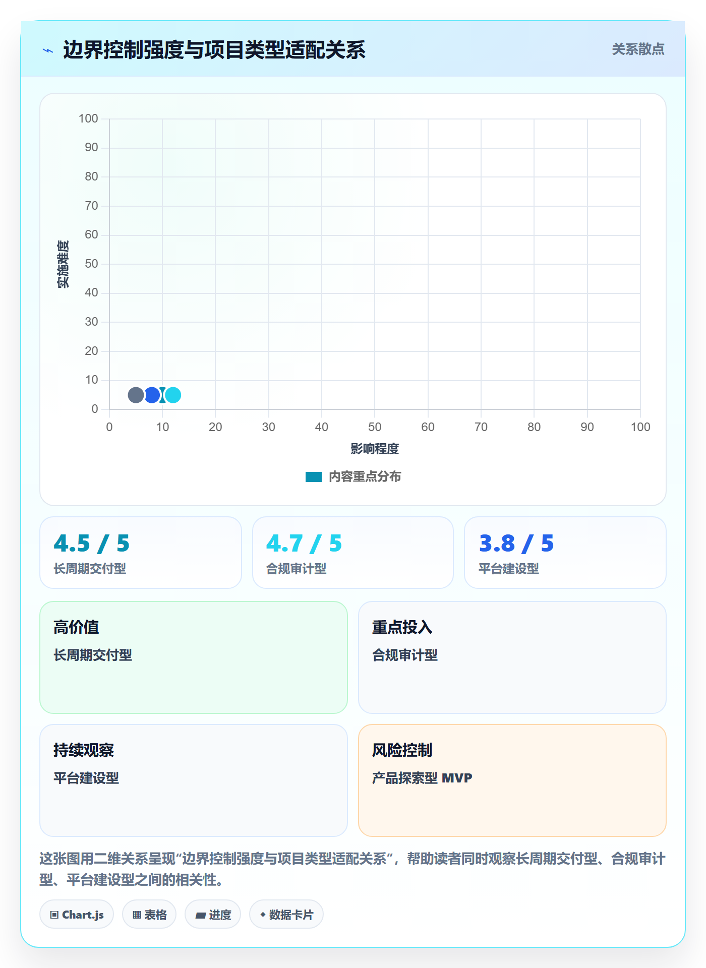 范围边界实操方法：管理层提升项目范围效率的风险控制方法与模板