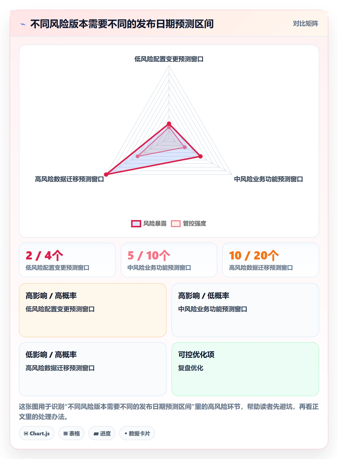 版本发布时间怎么做?企业管理者最佳实践:版本管理从0到1
