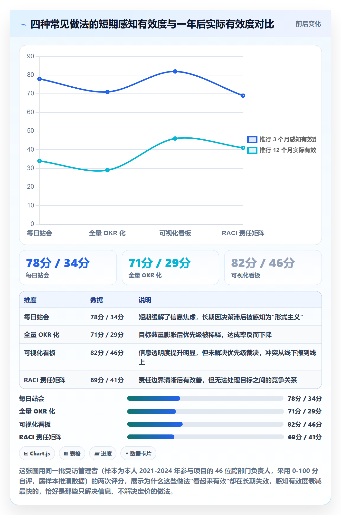 目标进度管理指南：跨部门团队如何做好项目目标，协同管理全流程