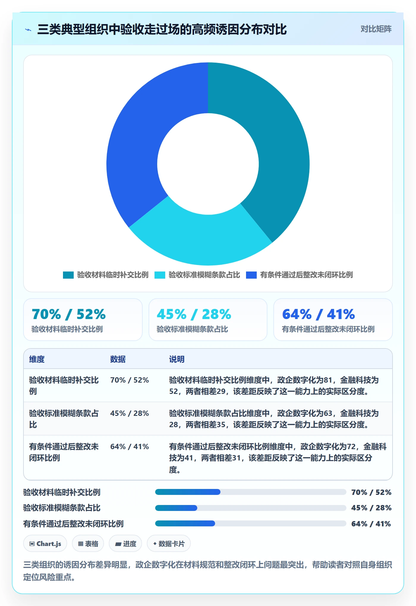 验收流程与规范:PMO任务验收入门指南关键指标