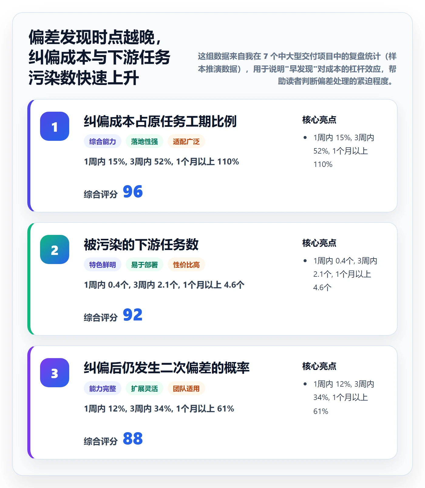 进度管理如何做好进度偏差？项目经理风险控制与操作步骤