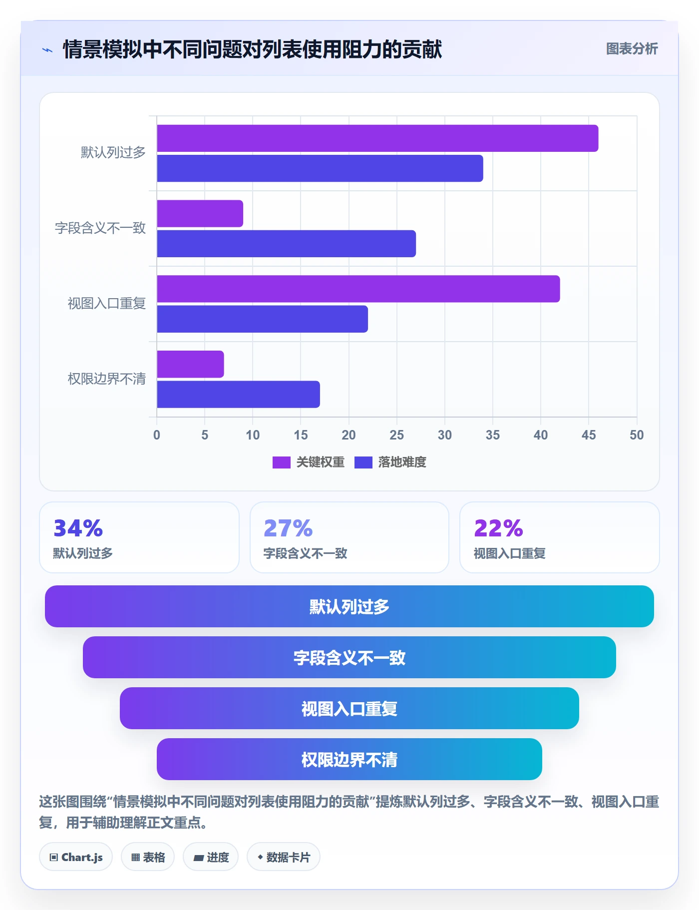 列表视图如何做好自定义列?项目成员制度设计与操作步骤